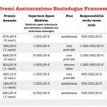 Tabella Confronto Premi Assicurazione Cane – Bouledogue Francese – 2019